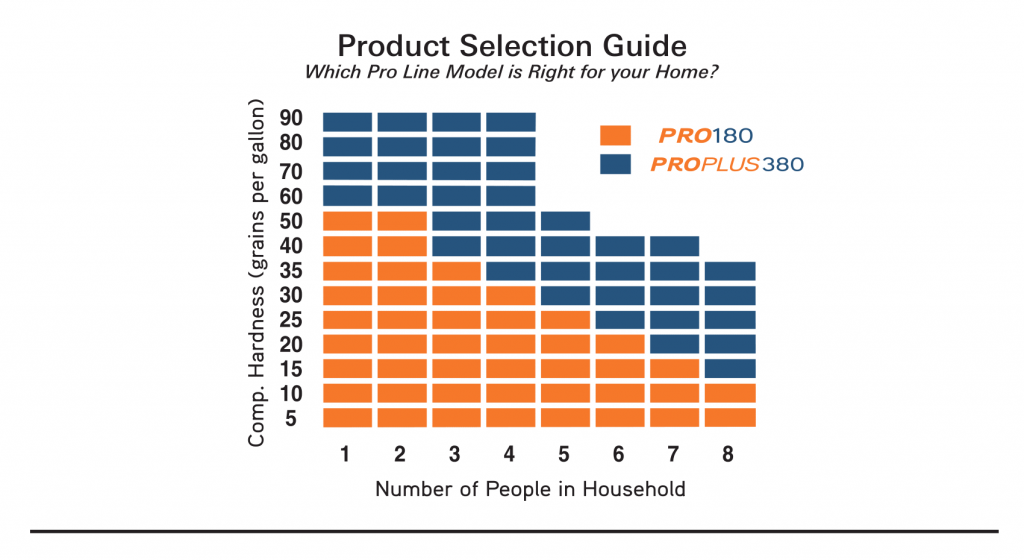 Pro Model Selection Guide WaterBoss