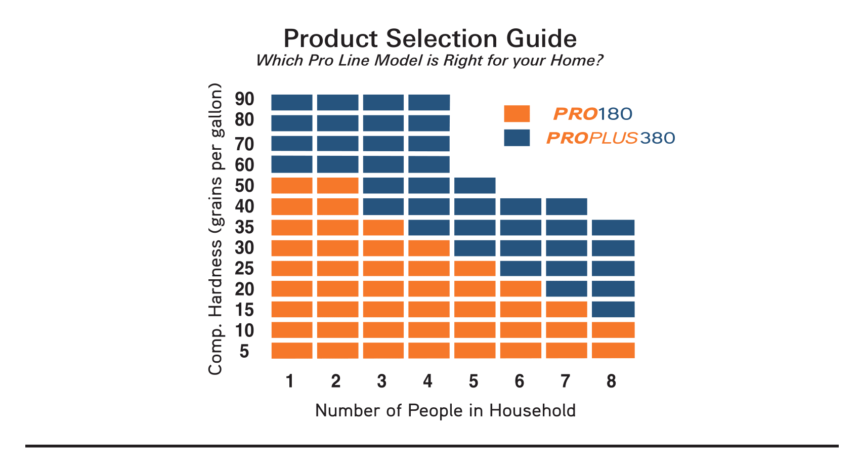 Product selection guide for WaterBoss